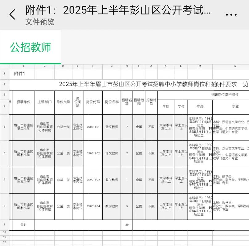 眉山市招聘-图1 眉山市招聘-图1