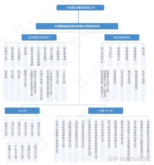每个部门都是子公司，如何实现独立运营？-图1