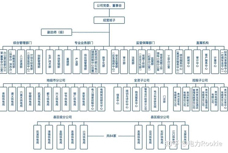 每个部门都是子公司，如何实现独立运营？-图2