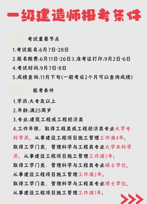 一级建筑师招聘-图2 一级建筑师招聘-图2