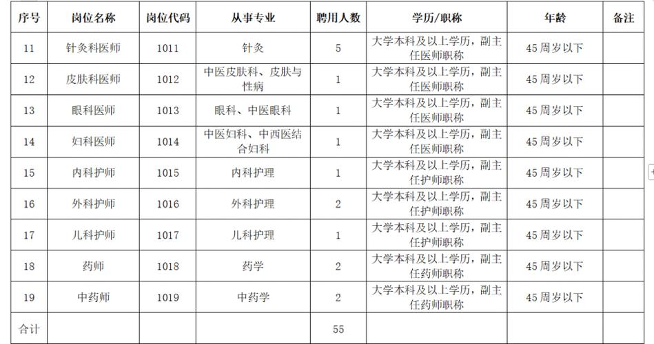 南阳医专招聘-图2 南阳医专招聘-图2