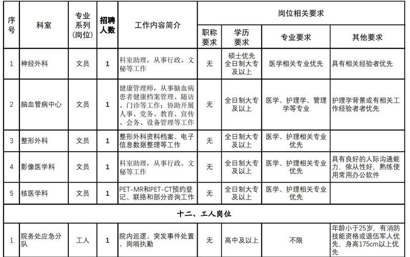 长海医院招聘有何新动态或要求?-图1 长海医院招聘有何新动态或要求?-图1