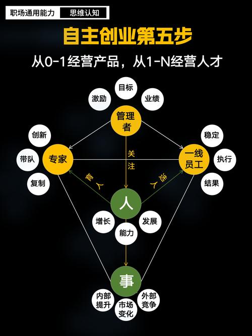 人才库如何为公司创造核心价值？-图3