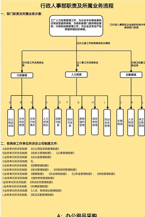 公司人事部有多少人？-图3