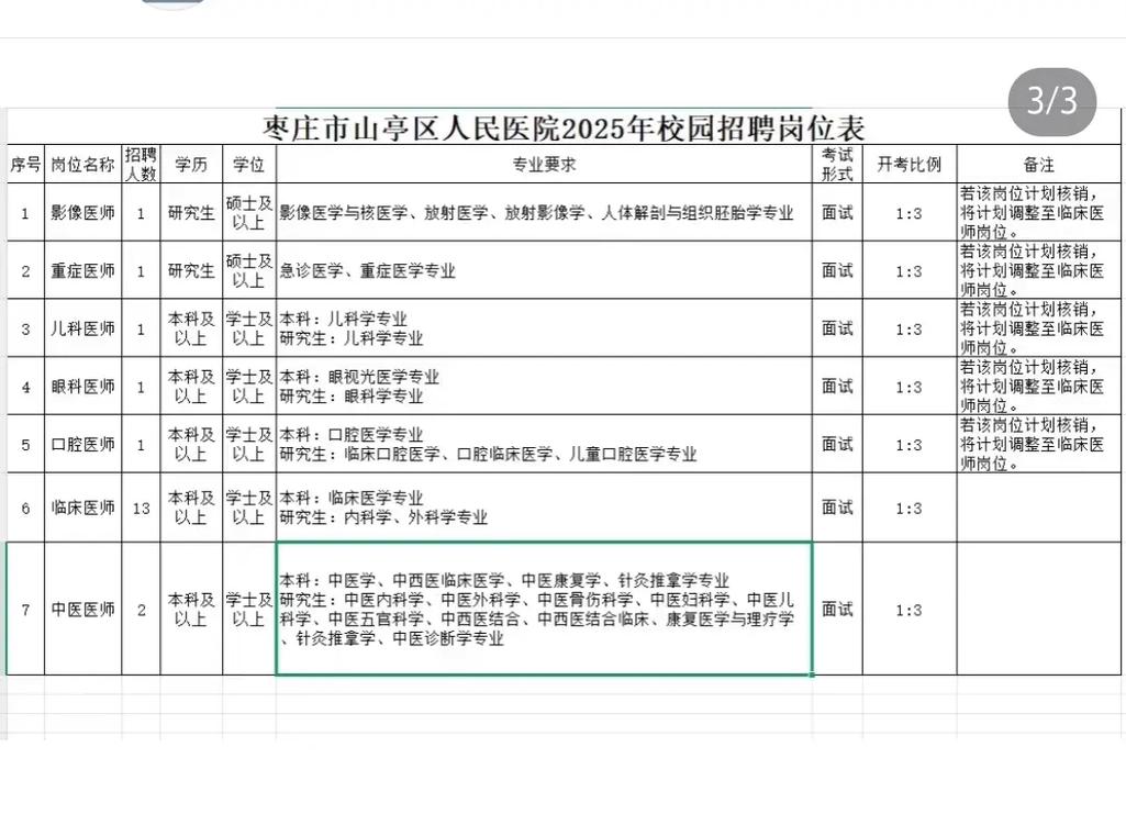 山亭区招聘信息-图1