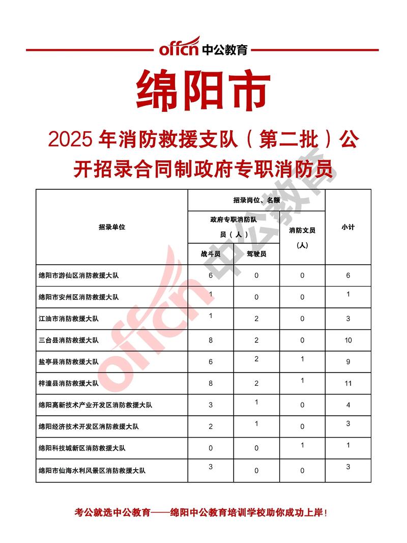 四川绵阳有哪些最新招聘信息?-图2 四川绵阳有哪些最新招聘信息?-图2