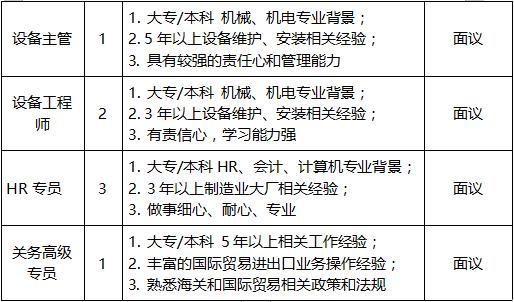 阿特斯招聘哪些岗位?要求有哪些?-图2 阿特斯招聘哪些岗位?要求有哪些?-图2