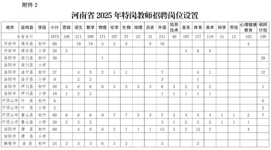 特岗教师招聘时间-图1 特岗教师招聘时间-图1