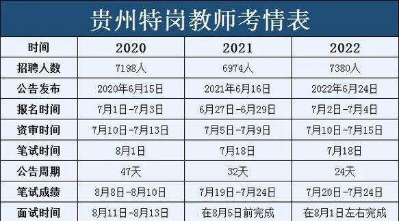 特岗教师招聘时间-图3 特岗教师招聘时间-图3