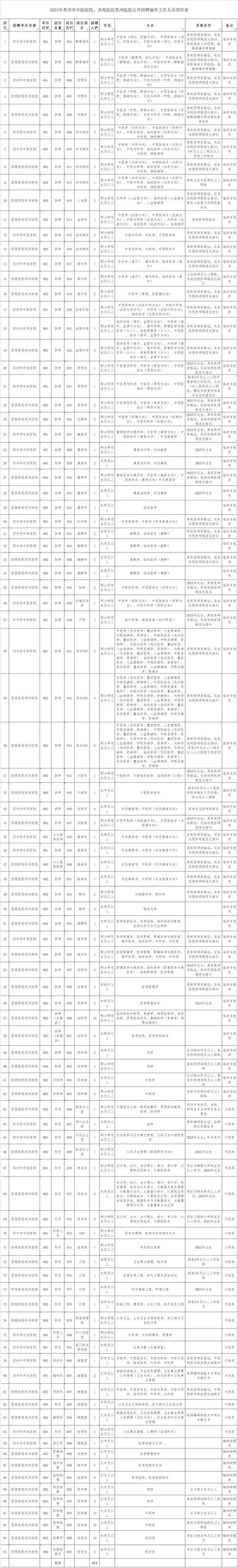 苏州市医院招聘-图2