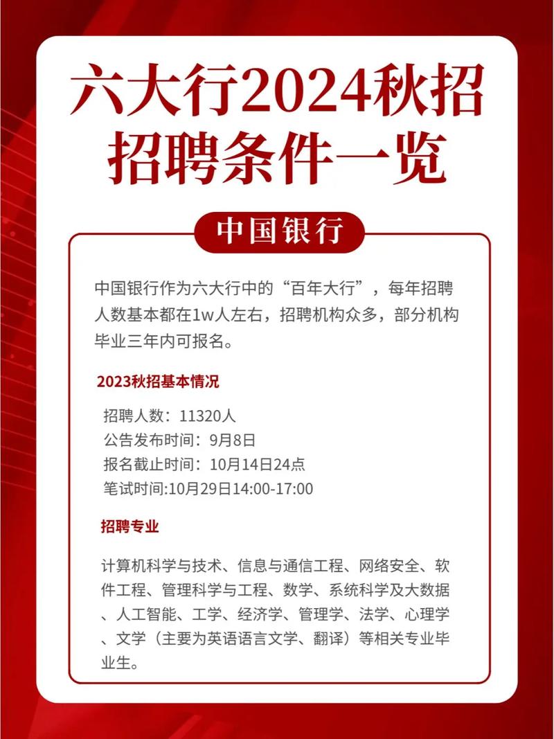 银行行长招聘，核心能力是什么？-图2