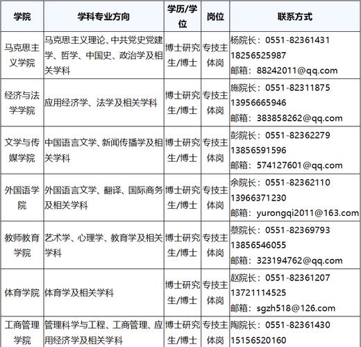 巢湖学院招聘-图3 巢湖学院招聘-图3