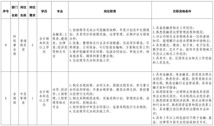 绵阳招聘网最新招聘-图2 绵阳招聘网最新招聘-图2