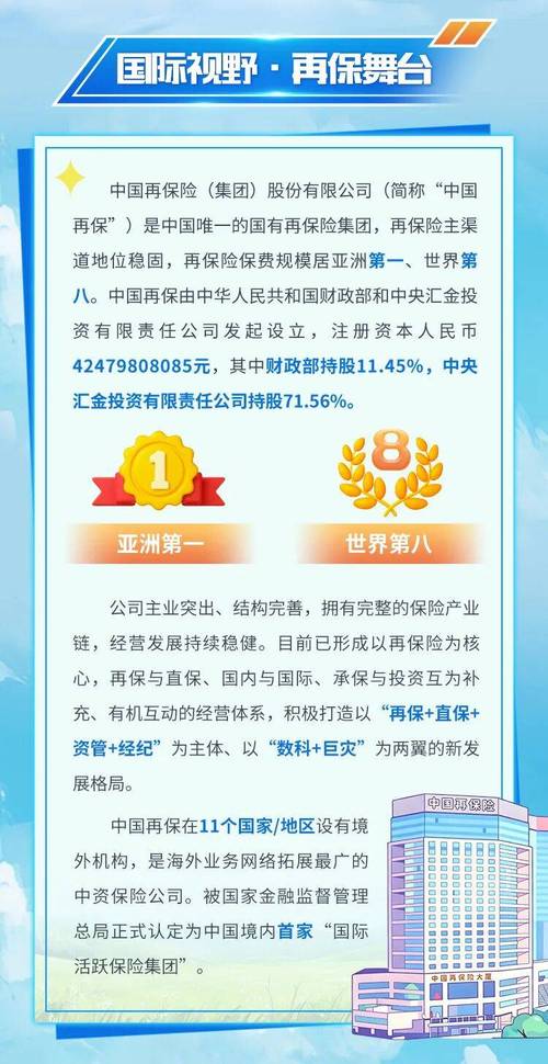 再保险公司有了人力才会-图2