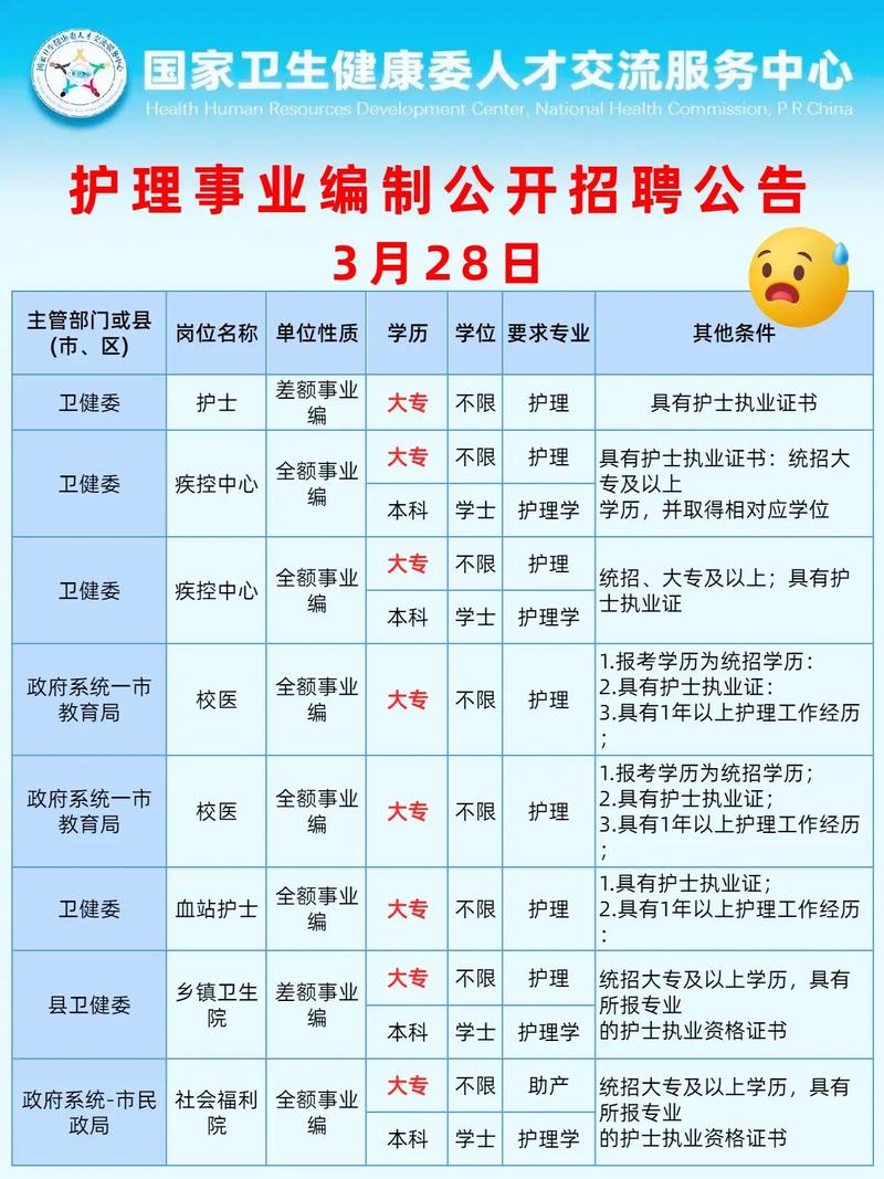 长春医院招聘护士-图3 长春医院招聘护士-图3