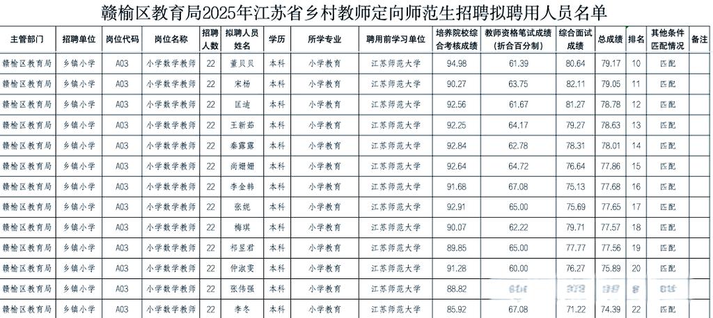 赣榆最新招聘-图2 赣榆最新招聘-图2