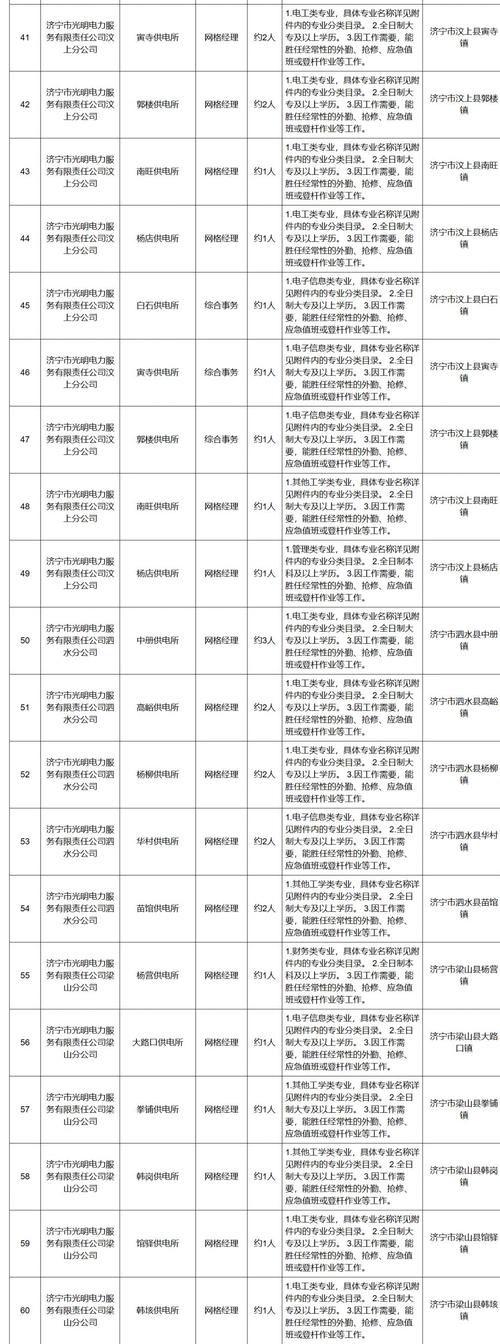 济宁招聘网最新招聘有哪些岗位？-图3