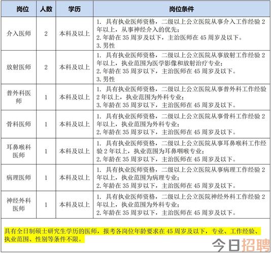 河北招聘网最新招聘-图3 河北招聘网最新招聘-图3