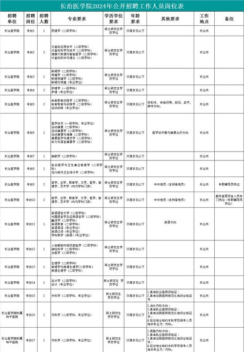 长治学院招聘-图2 长治学院招聘-图2