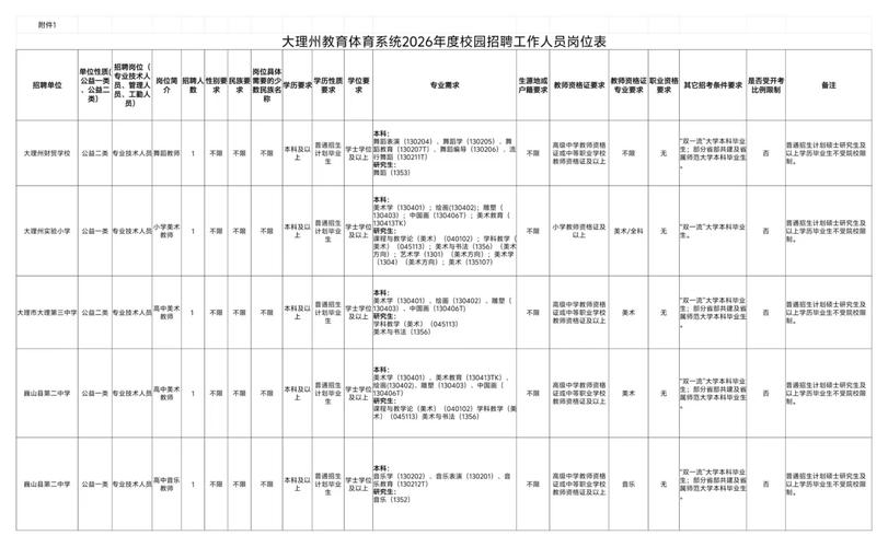 大理最新招聘信息-图2