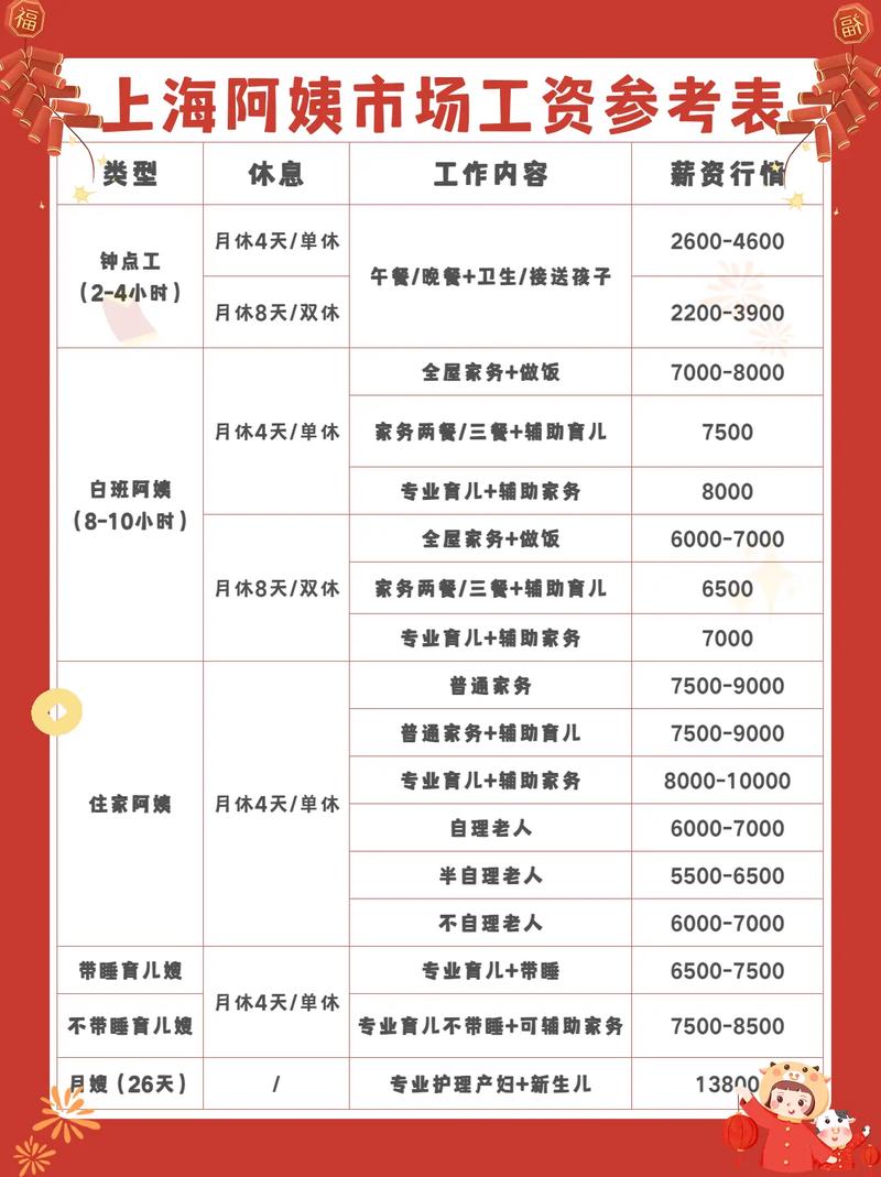 上海人力资源公司数量有多少?-图3 上海人力资源公司数量有多少?-图3