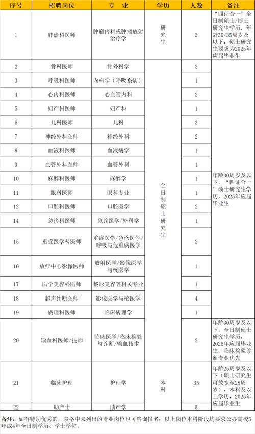 淮北最新招聘信息-图3