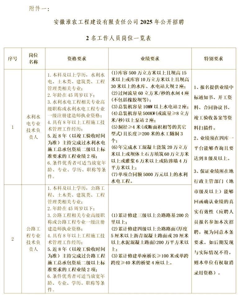 淮北最新招聘信息-图1
