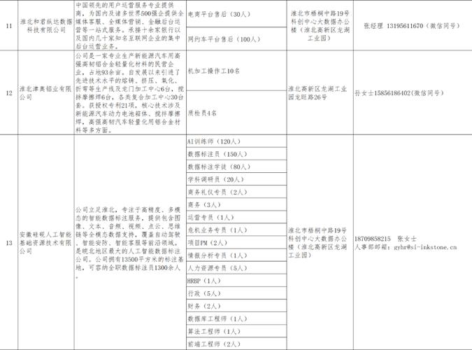 淮北最新招聘信息-图2