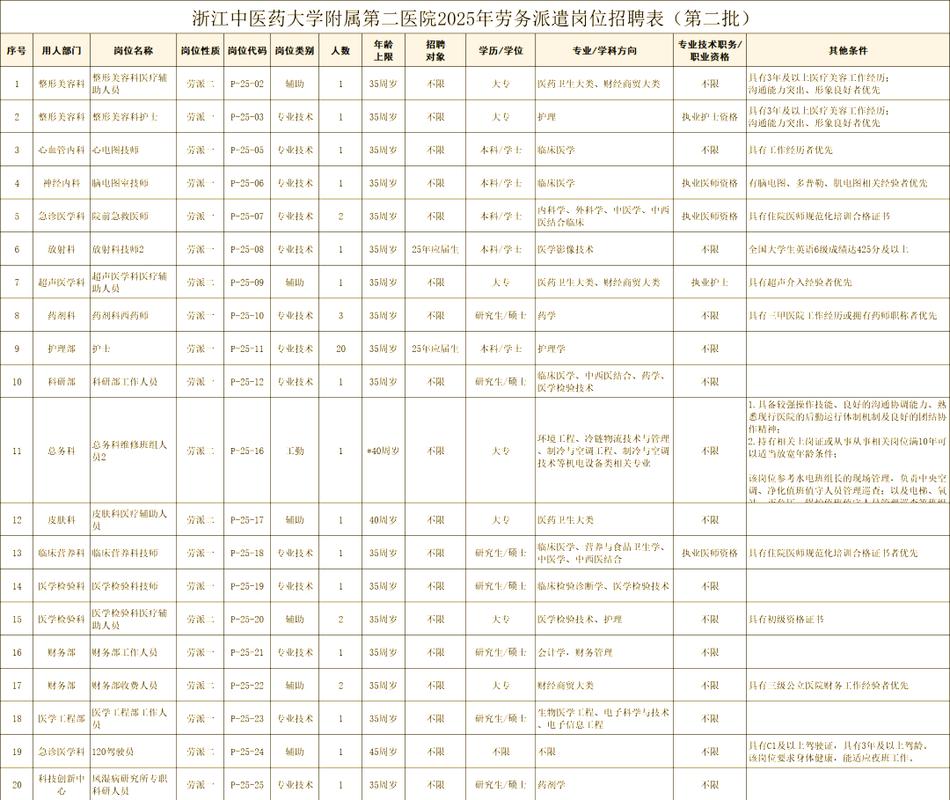 浙江医院招聘信息-图2 浙江医院招聘信息-图2