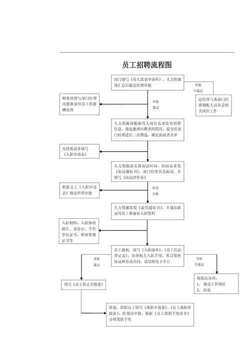 企业招聘流程图的关键步骤有哪些?-图3 企业招聘流程图的关键步骤有哪些?-图3
