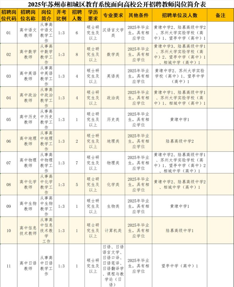 苏州教师招聘信息-图1 苏州教师招聘信息-图1