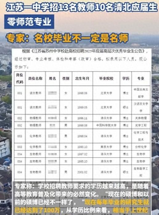 苏州教师招聘信息-图3 苏州教师招聘信息-图3