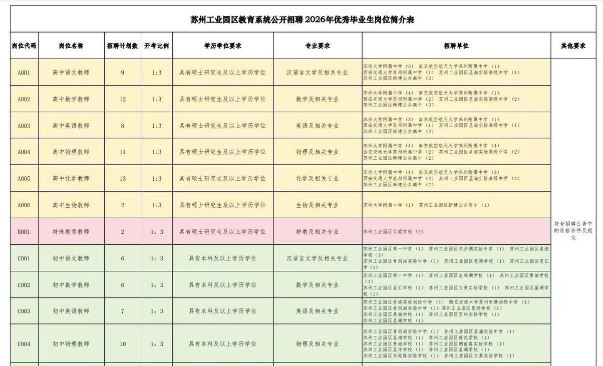 苏州教师招聘信息-图2 苏州教师招聘信息-图2