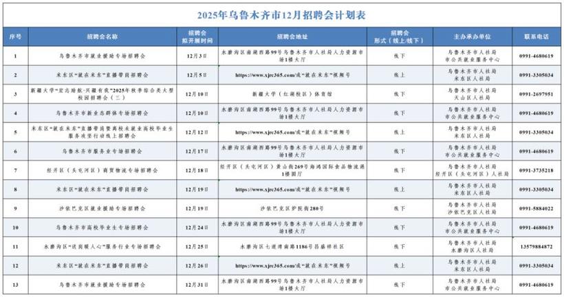 2025新疆招聘-图2 2025新疆招聘-图2