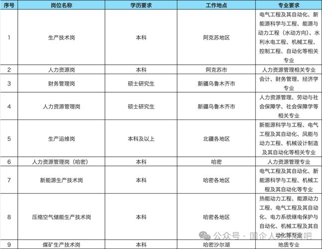 华能电力招聘何时开始？有何要求？-图2