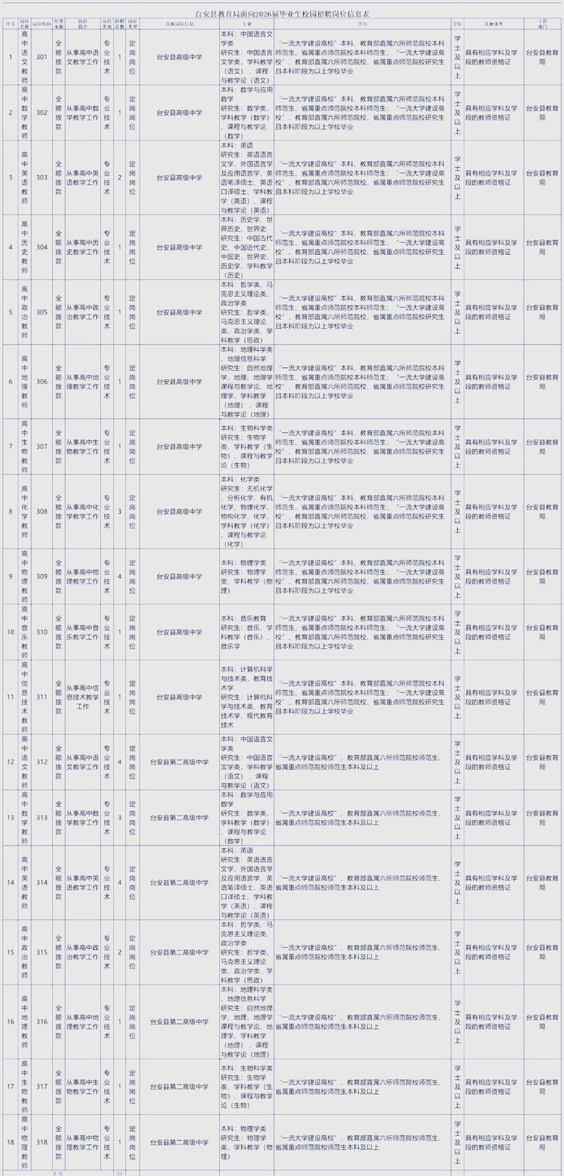 鞍山工作招聘信息-图1 鞍山工作招聘信息-图1
