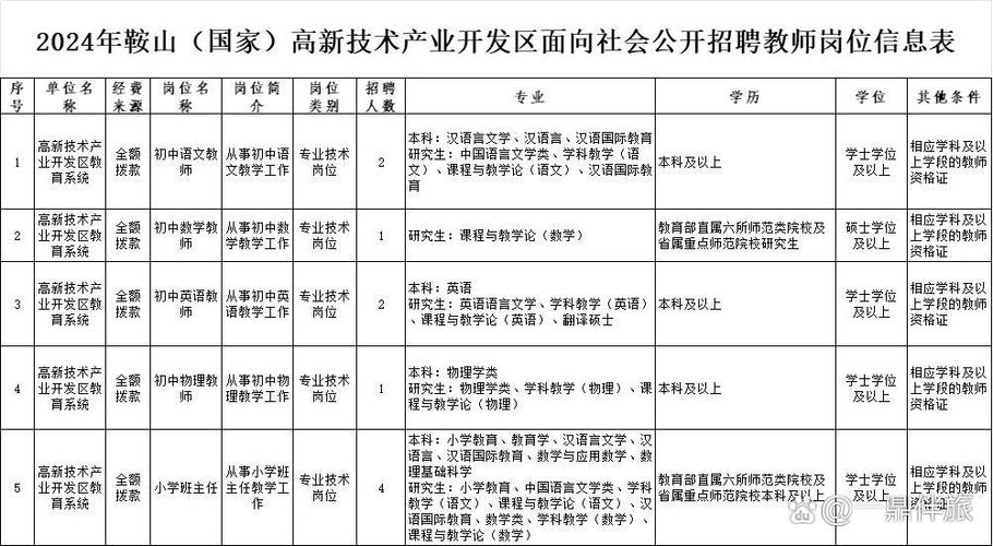 鞍山工作招聘信息-图3 鞍山工作招聘信息-图3