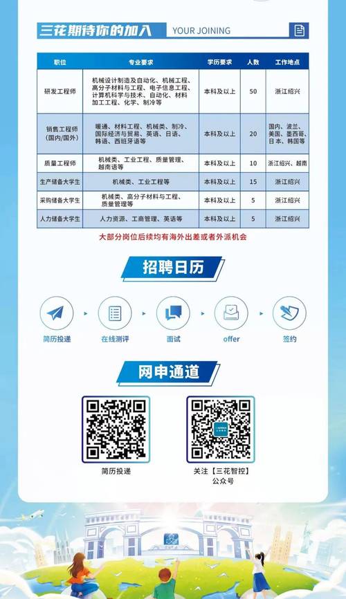 三花招聘-图1 三花招聘-图1
