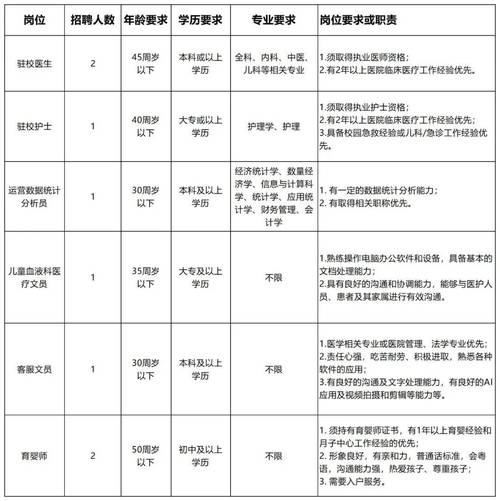 顺德护士招聘-图1 顺德护士招聘-图1