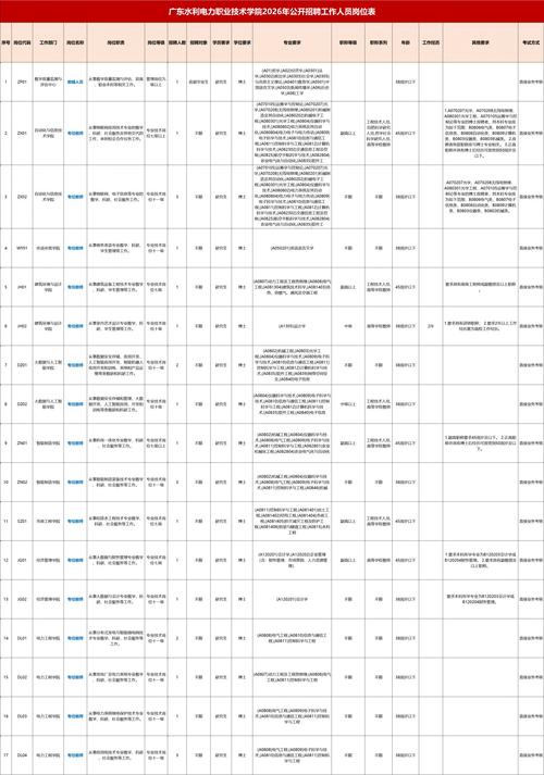 广东水利招聘何时开始?-图2 广东水利招聘何时开始?-图2