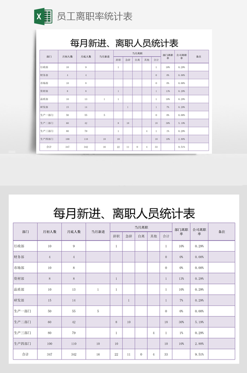 公司离职率特别高为什么-图3