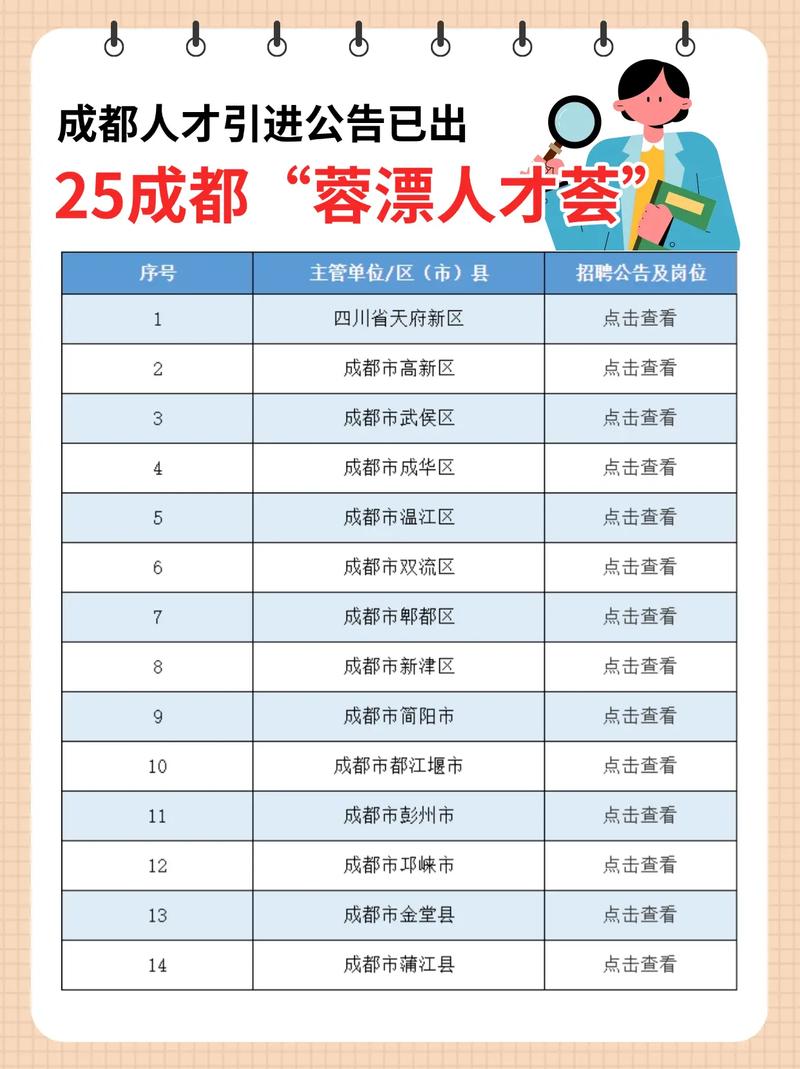 成都人力资源公司简介-图2