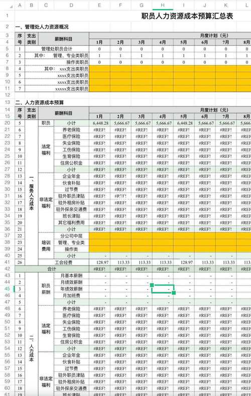 人力成本占比多少算合理?-图1 人力成本占比多少算合理?-图1