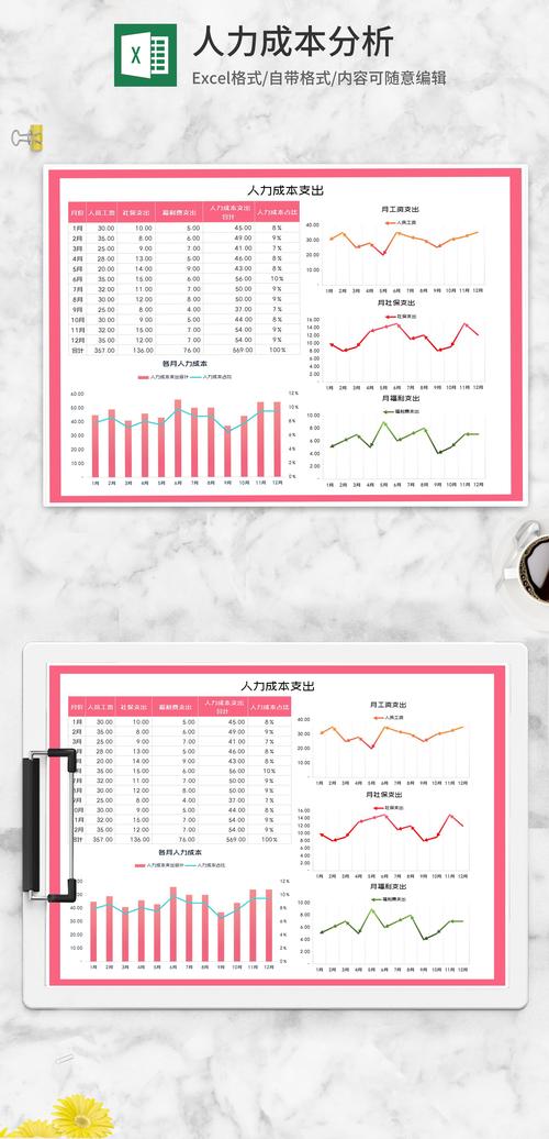 人力成本占比多少算合理?-图2 人力成本占比多少算合理?-图2