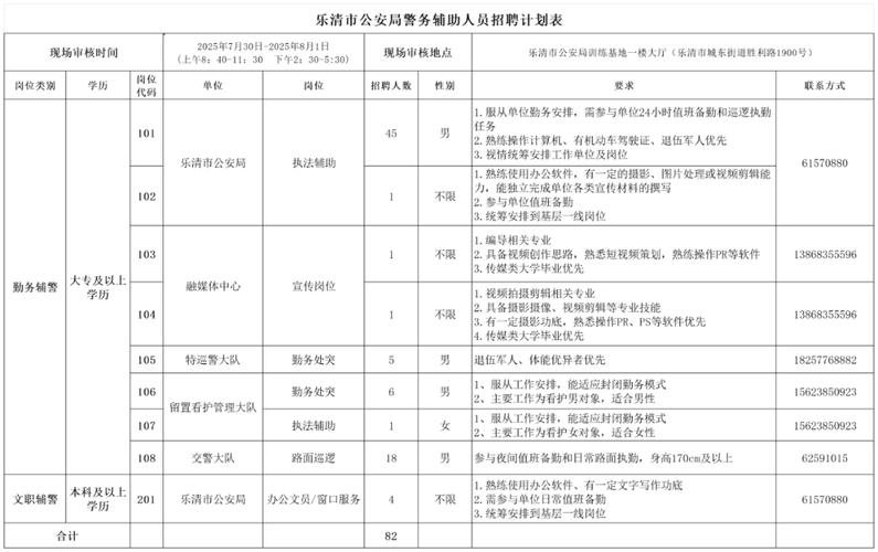 乐清人才招聘有哪些热门岗位？-图1