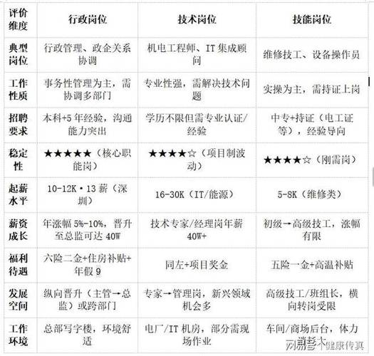 研发型公司管理人员比例多少才合理？-图3