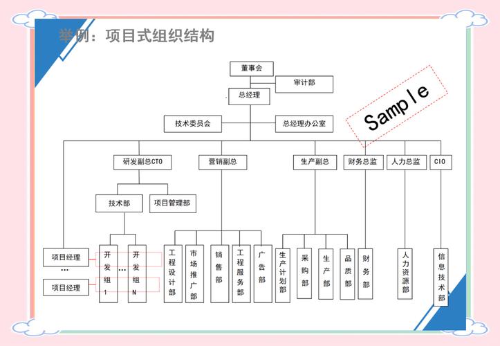 研发型公司管理人员比例多少才合理？-图2