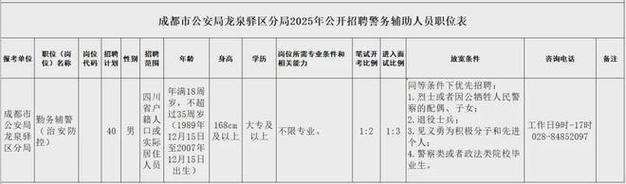 成都龙泉驿区招聘啥岗位?要求多少?-图3 成都龙泉驿区招聘啥岗位?要求多少?-图3