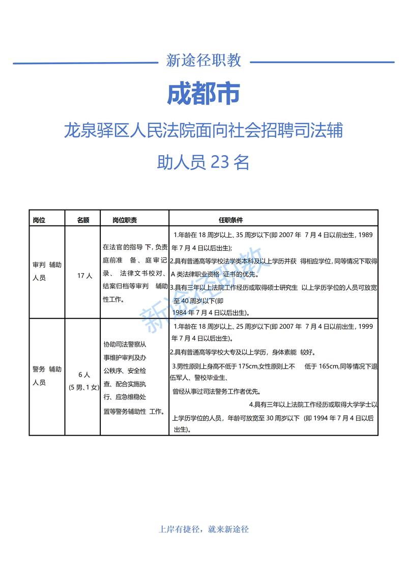 成都龙泉驿区招聘啥岗位?要求多少?-图2 成都龙泉驿区招聘啥岗位?要求多少?-图2