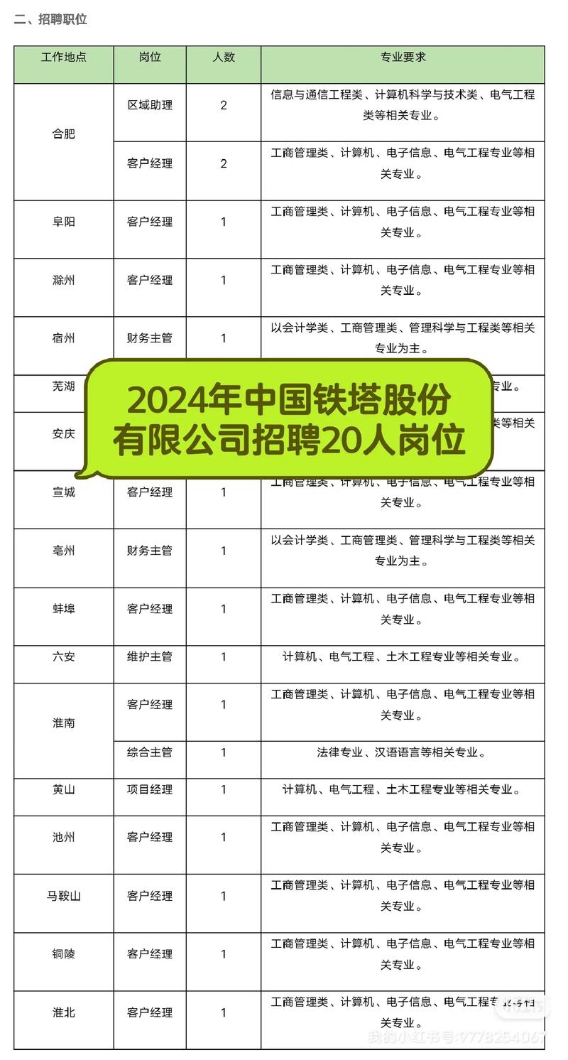 铁塔集团招聘-图1 铁塔集团招聘-图1